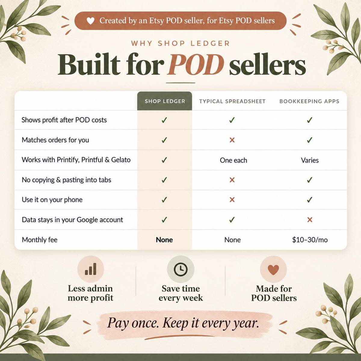 Etsy Seller Bookkeeping Spreadsheet POD