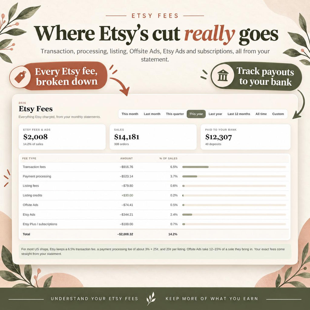Etsy Seller Bookkeeping Spreadsheet POD