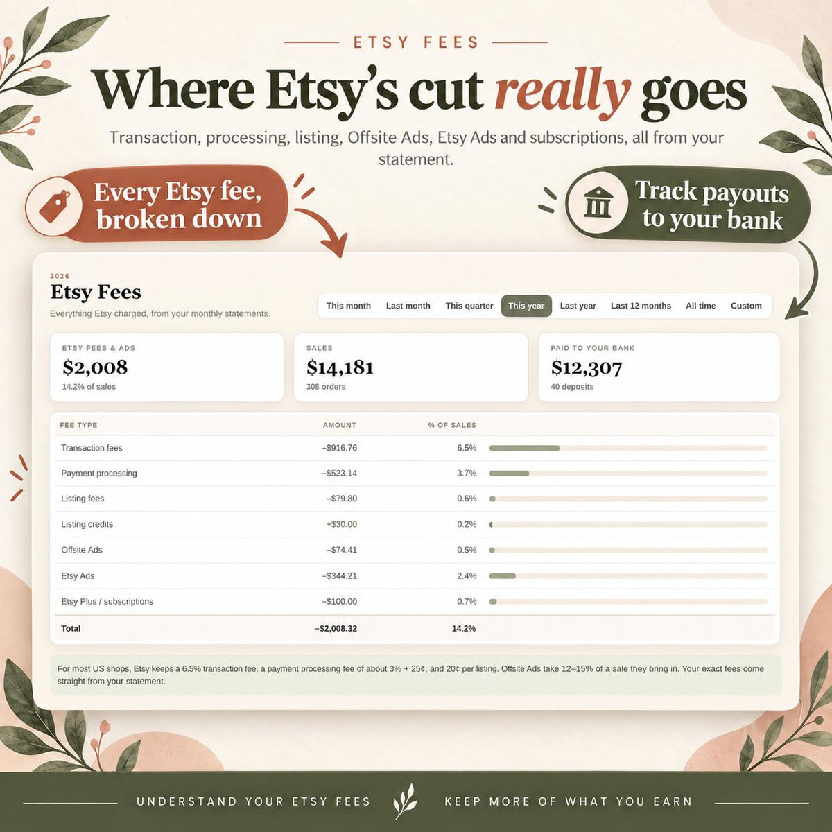 Etsy Seller Bookkeeping Spreadsheet POD