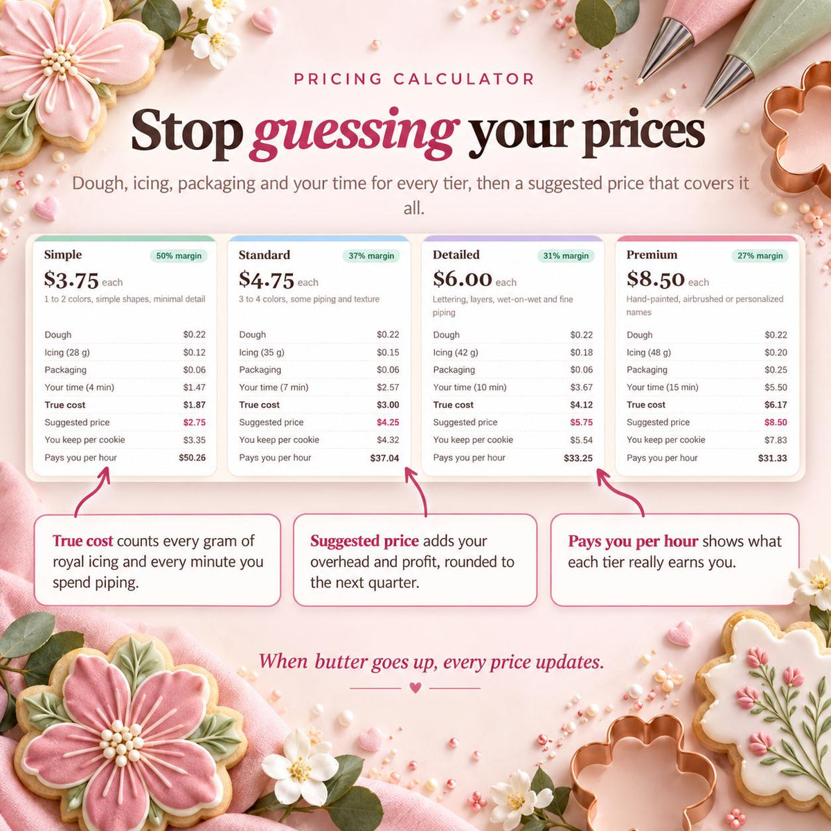 Cookie Business Planner Spreadsheet