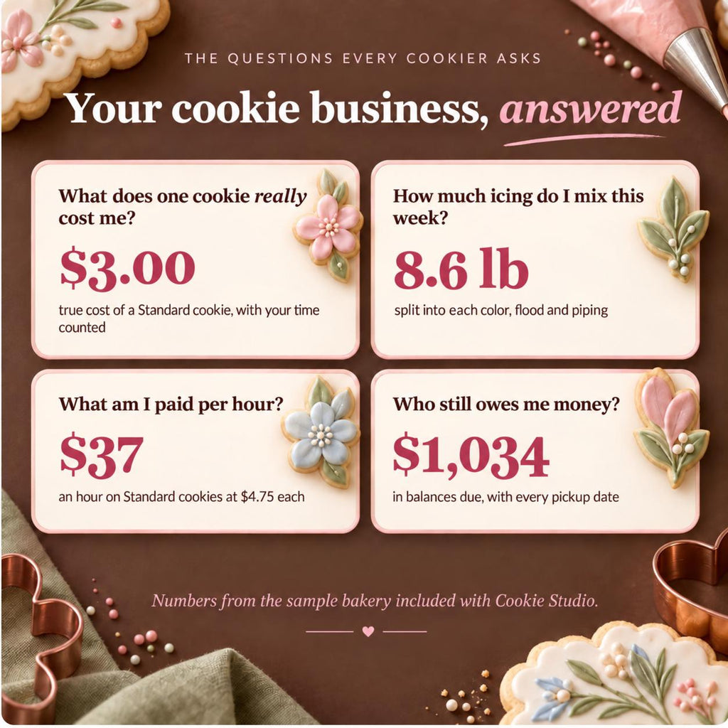 Cookie Business Planner Spreadsheet