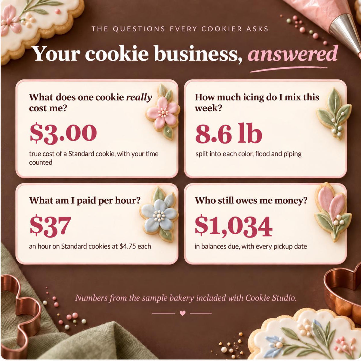 Cookie Business Planner Spreadsheet