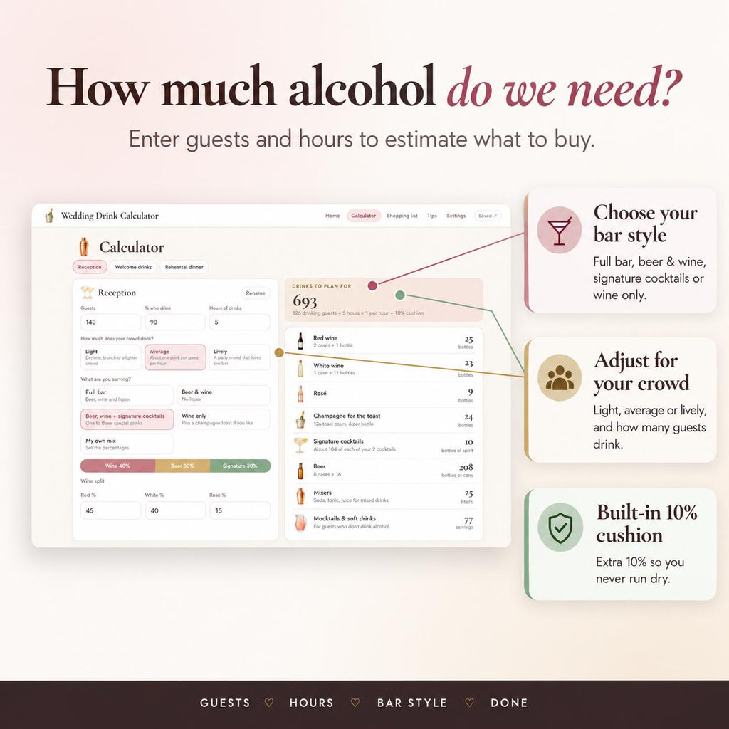 Wedding Drink Calculator