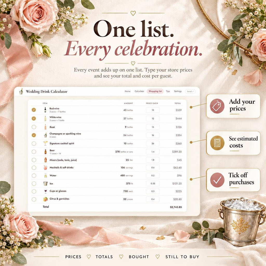Wedding Drink Calculator