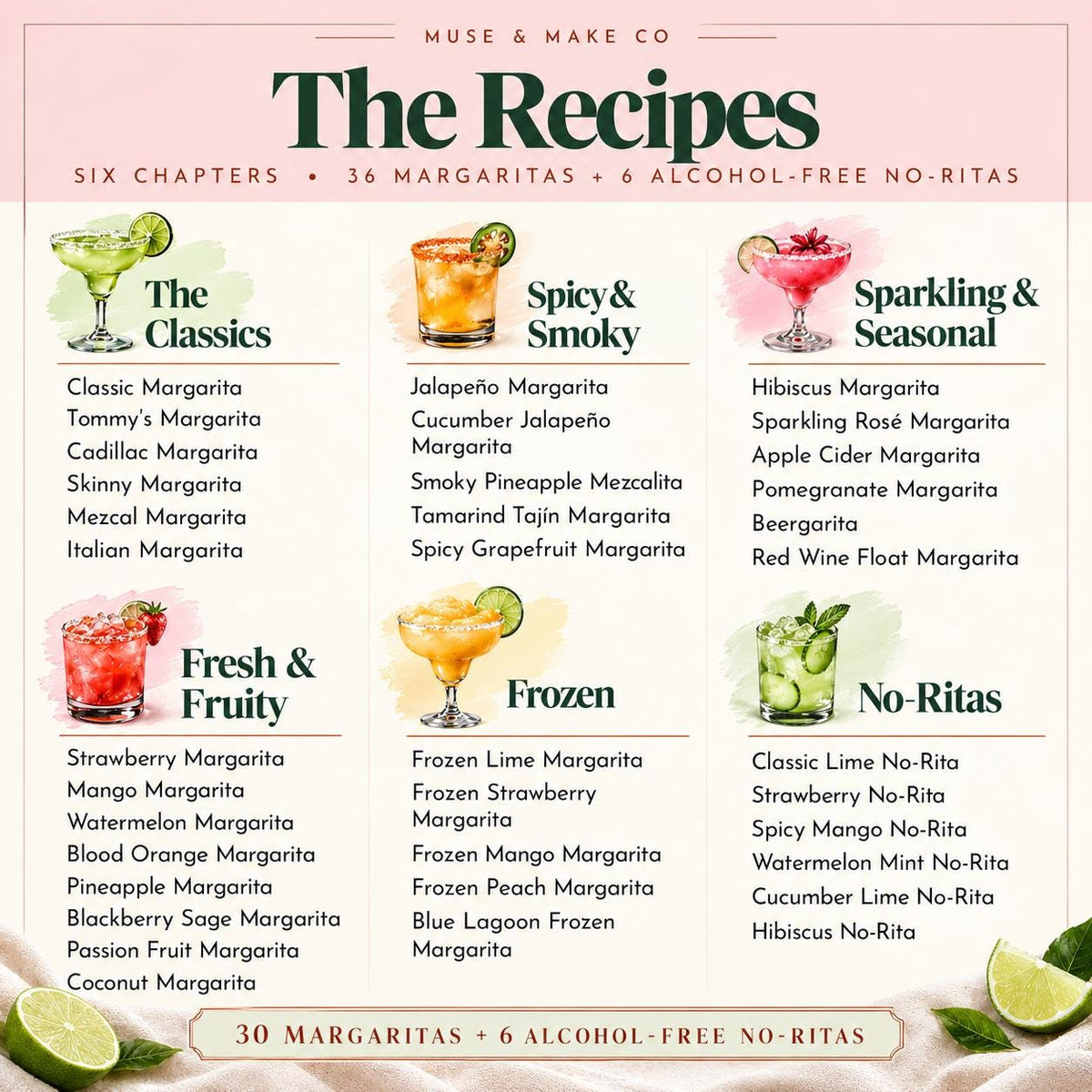 Margarita Recipe Cards