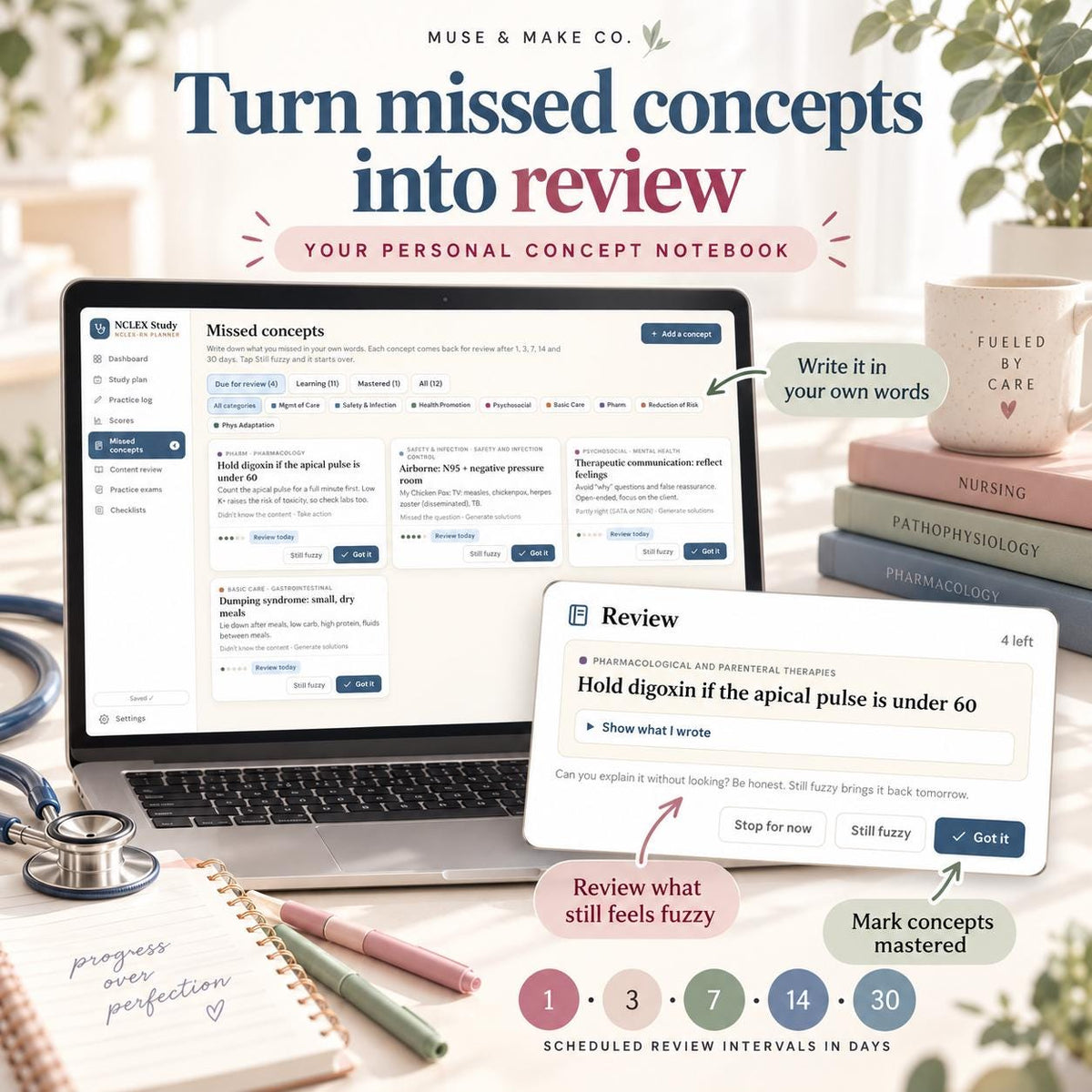 NCLEX Study Planner, Next Gen RN PN Exam Study Schedule