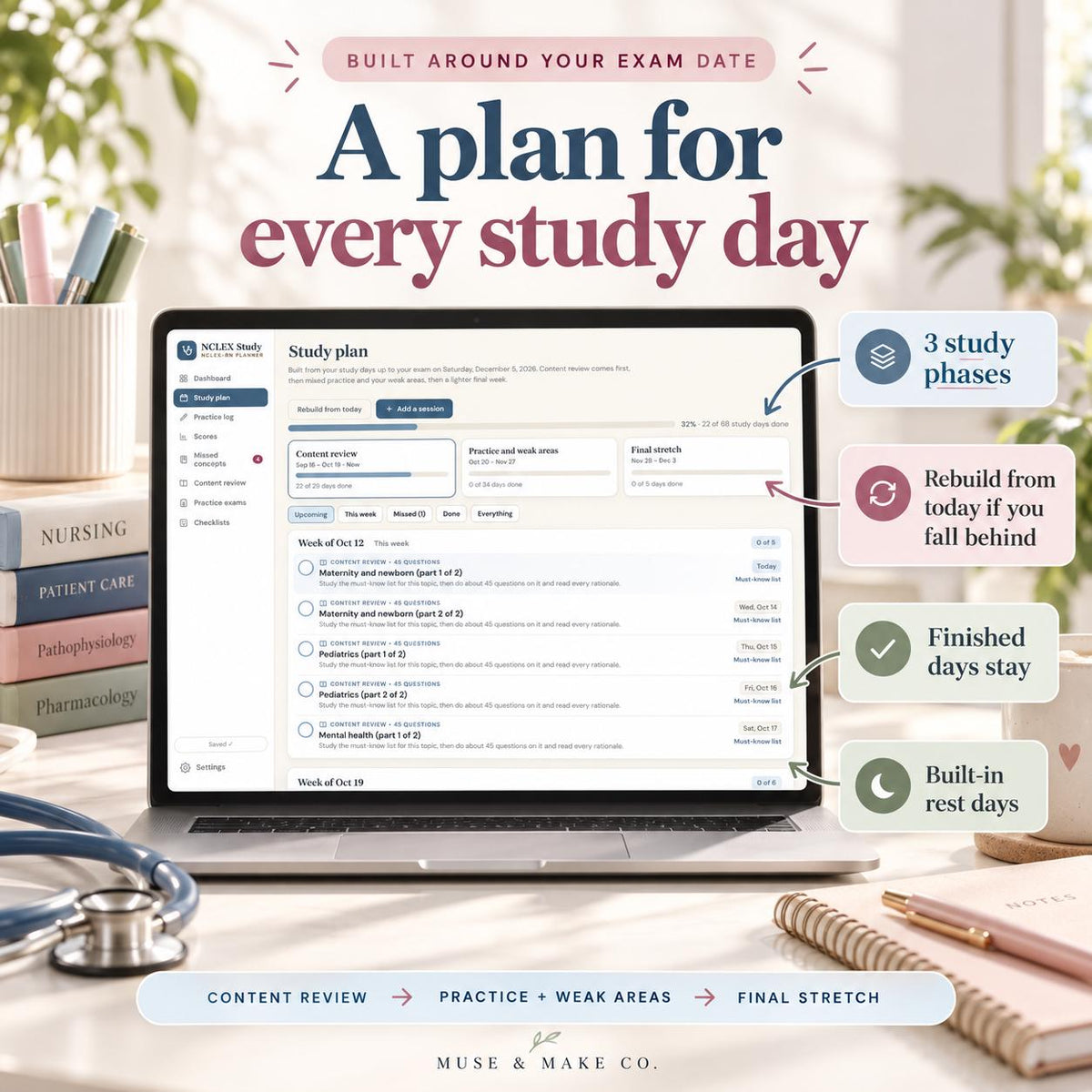 NCLEX Study Planner, Next Gen RN PN Exam Study Schedule