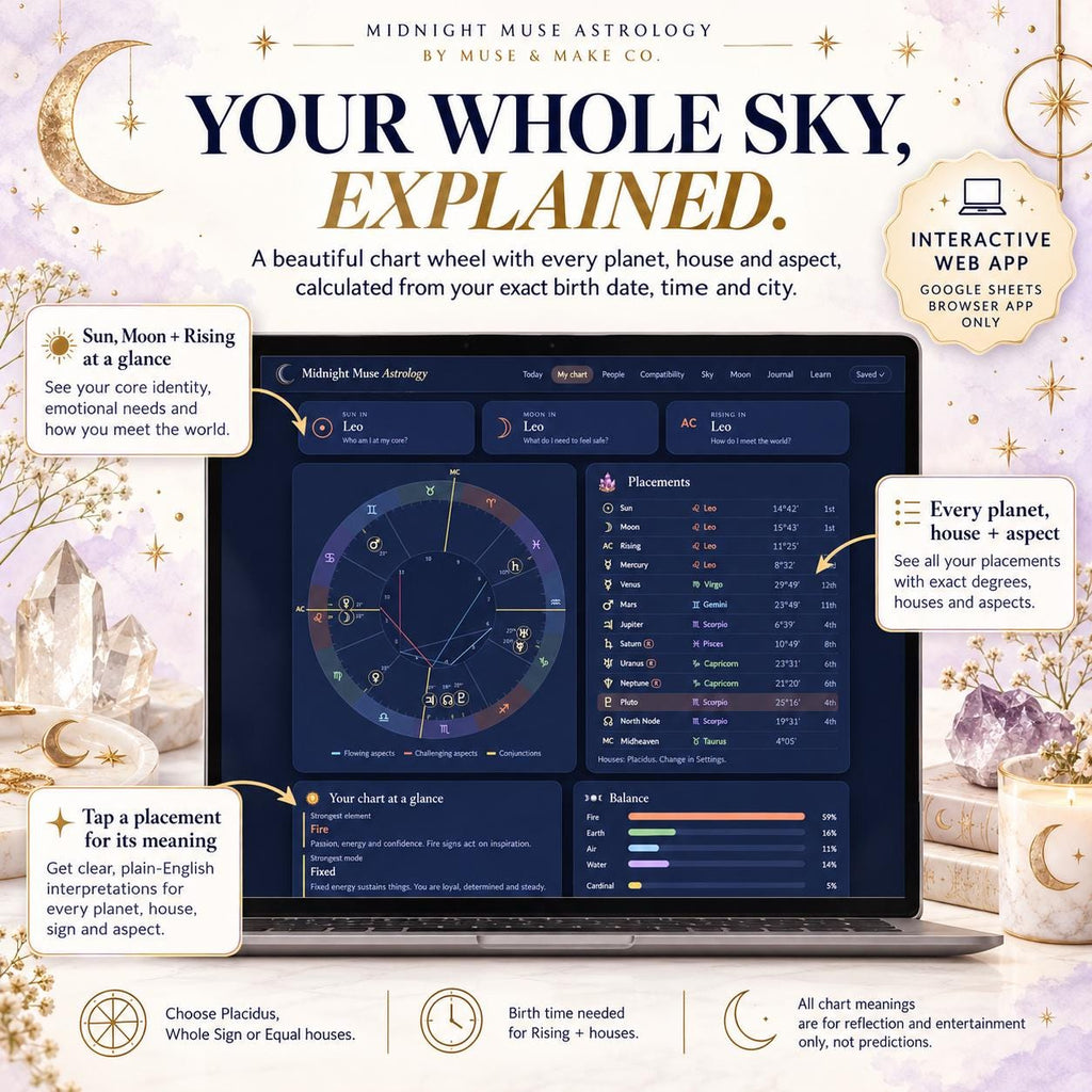 Birth Chart App, Astrology Natal Chart Reading