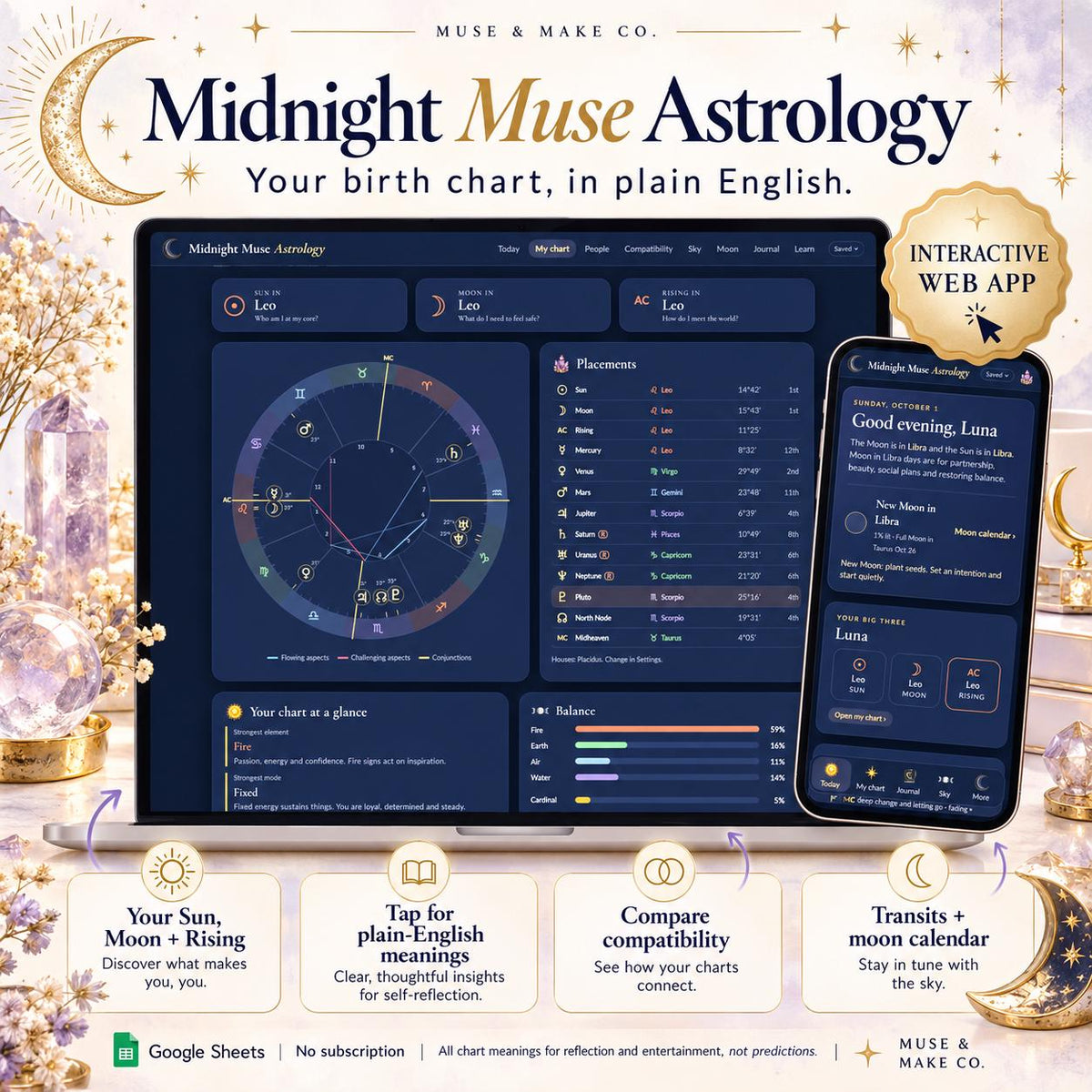 Birth Chart App, Astrology Natal Chart Reading