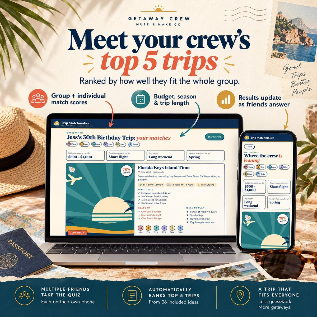 Girls Trip Planner Quiz