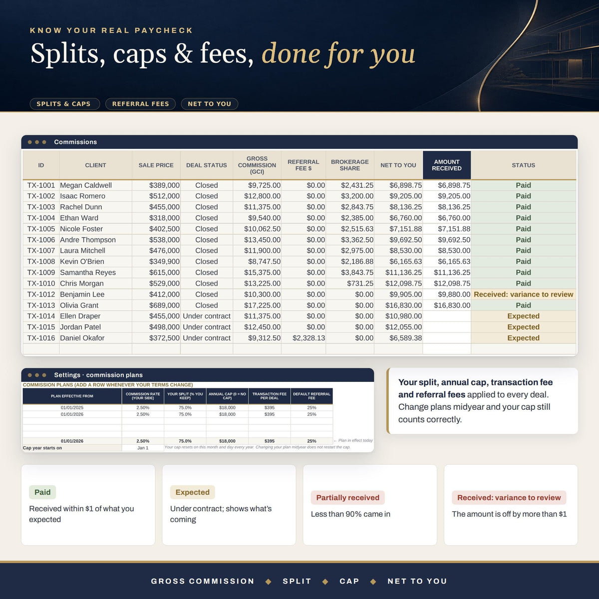 Real Estate Agent Spreadsheet