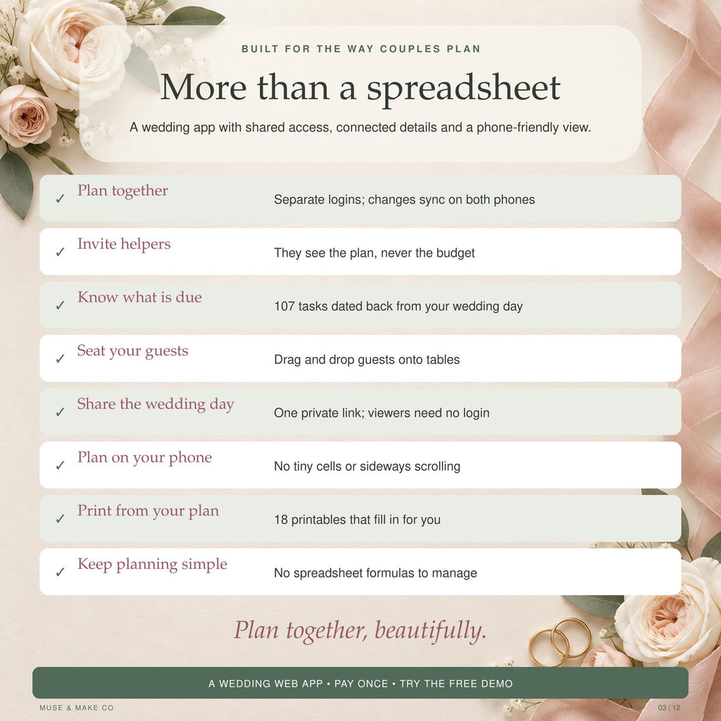 Wedding Planner App, Digital Wedding Planner