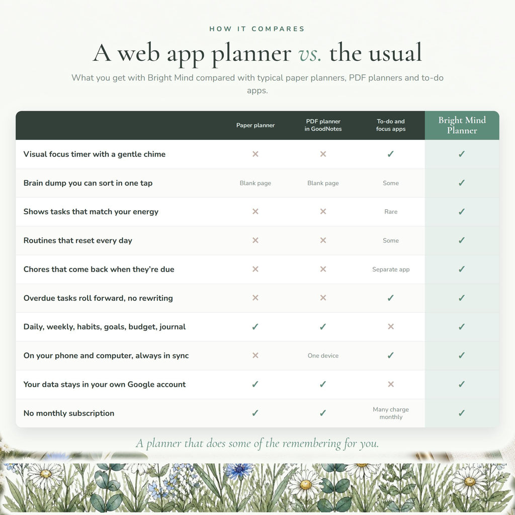 ADHD Planner Digital Web App