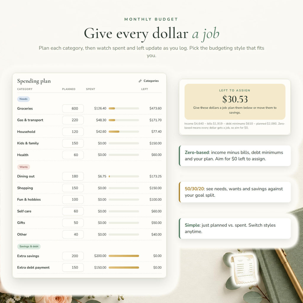 Budget Planner Google Sheets Web App