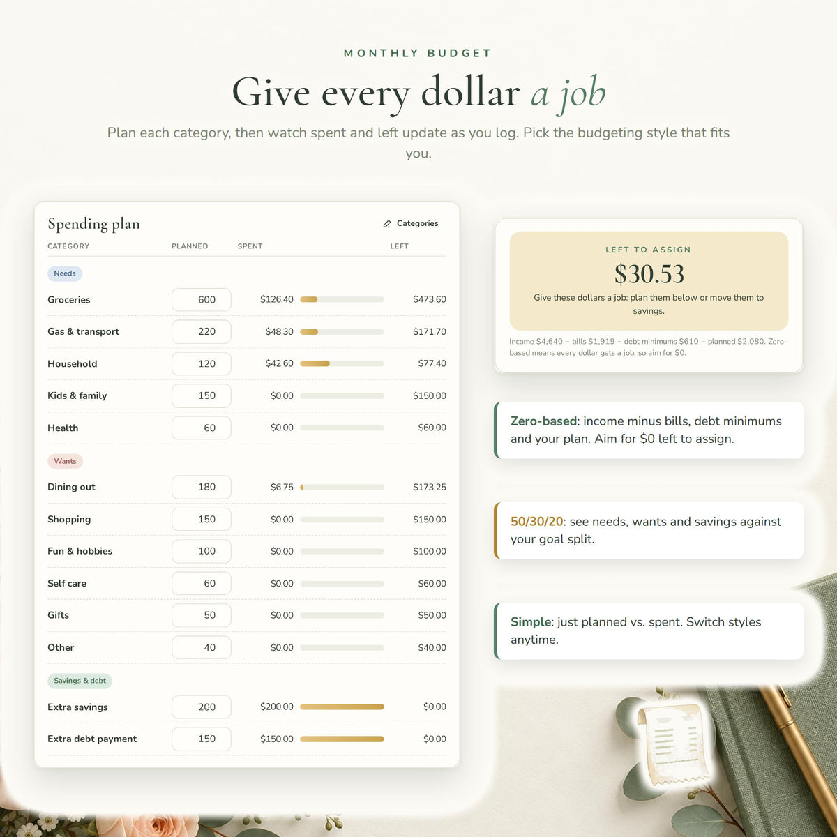 Budget Planner Google Sheets Web App