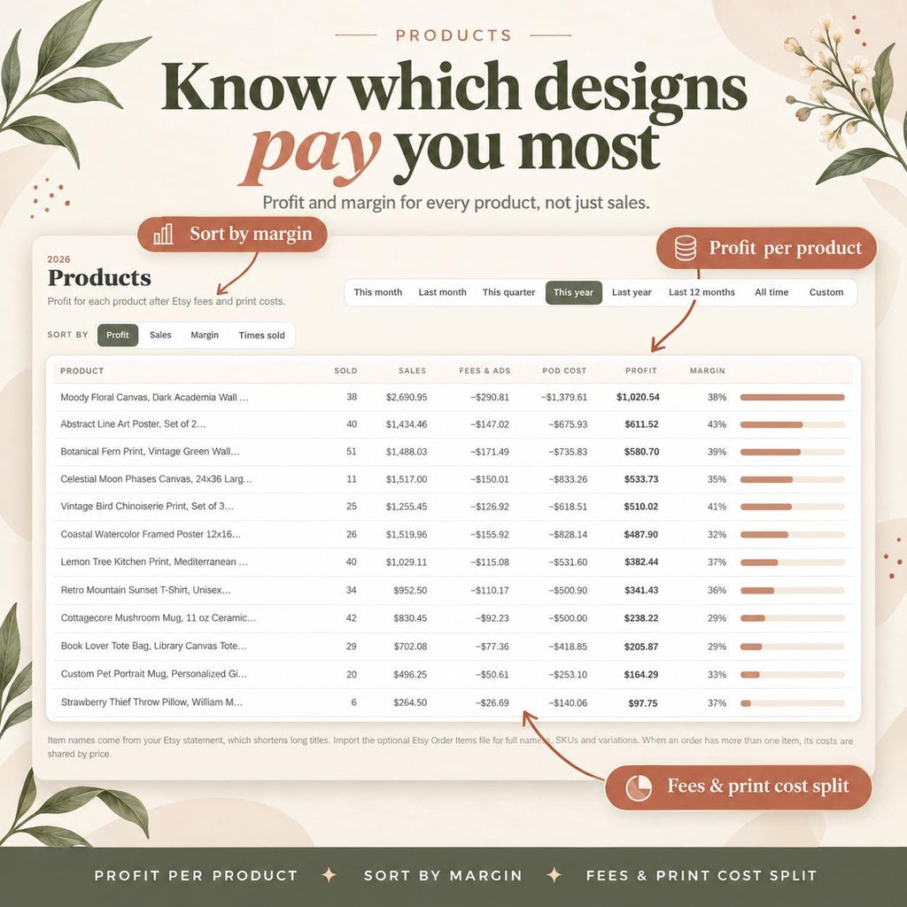 Etsy Seller Bookkeeping Spreadsheet POD