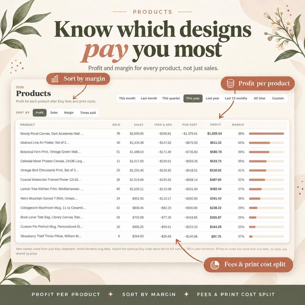 Etsy Seller Bookkeeping Spreadsheet POD