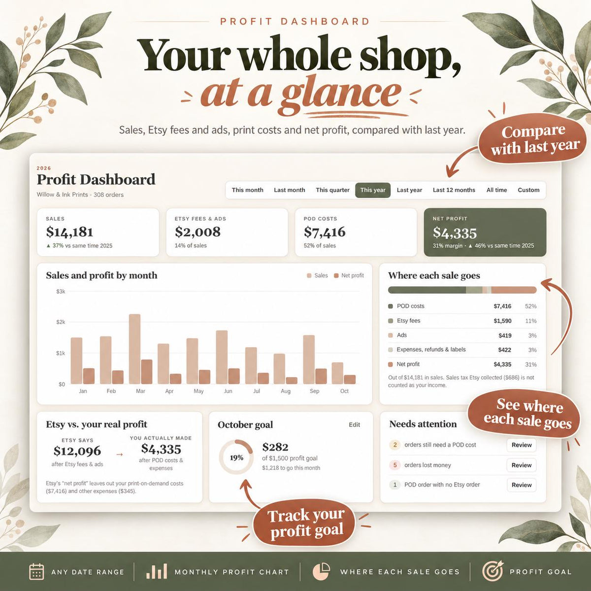 Etsy Seller Bookkeeping Spreadsheet POD