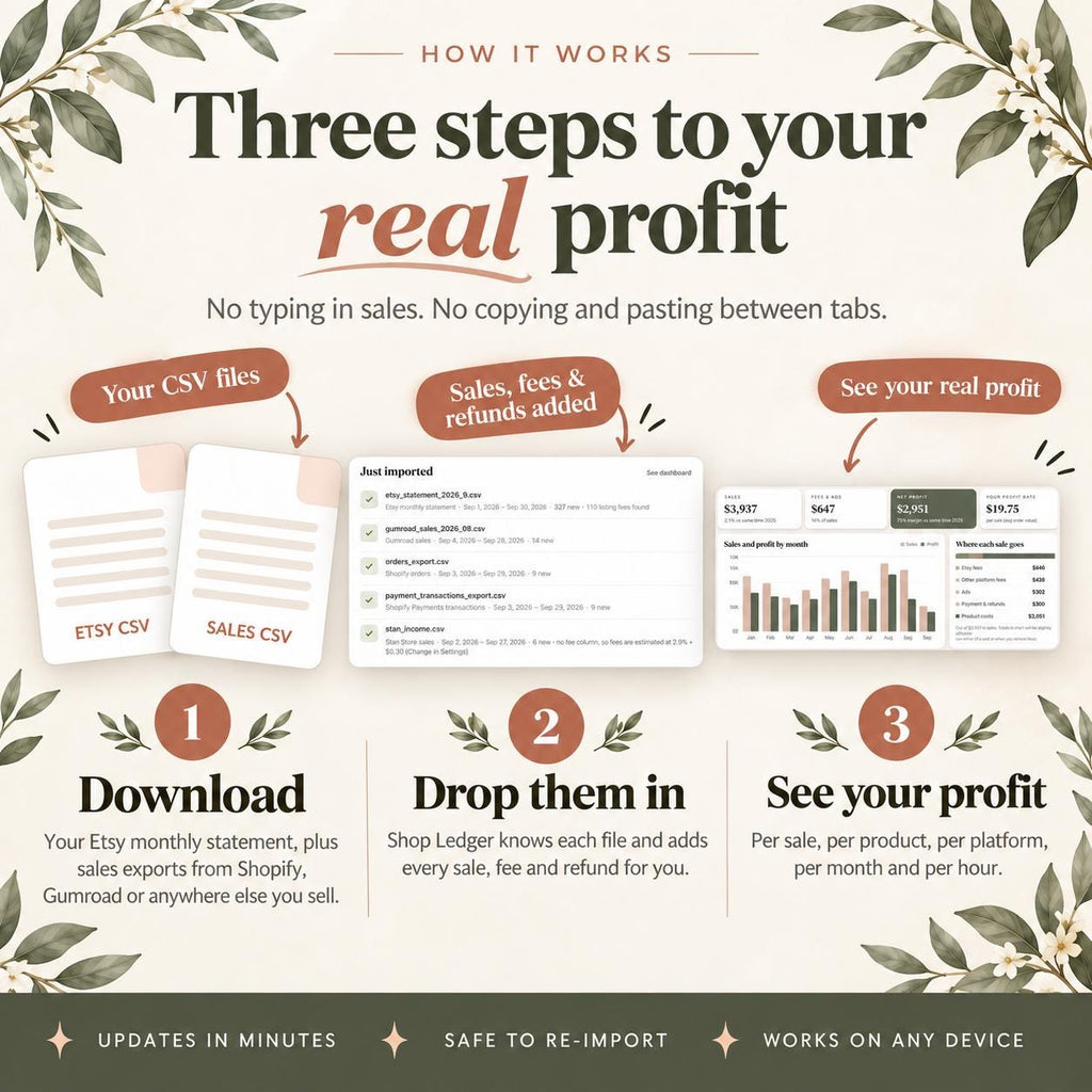 Etsy Seller Bookkeeping Spreadsheet for Digital Products