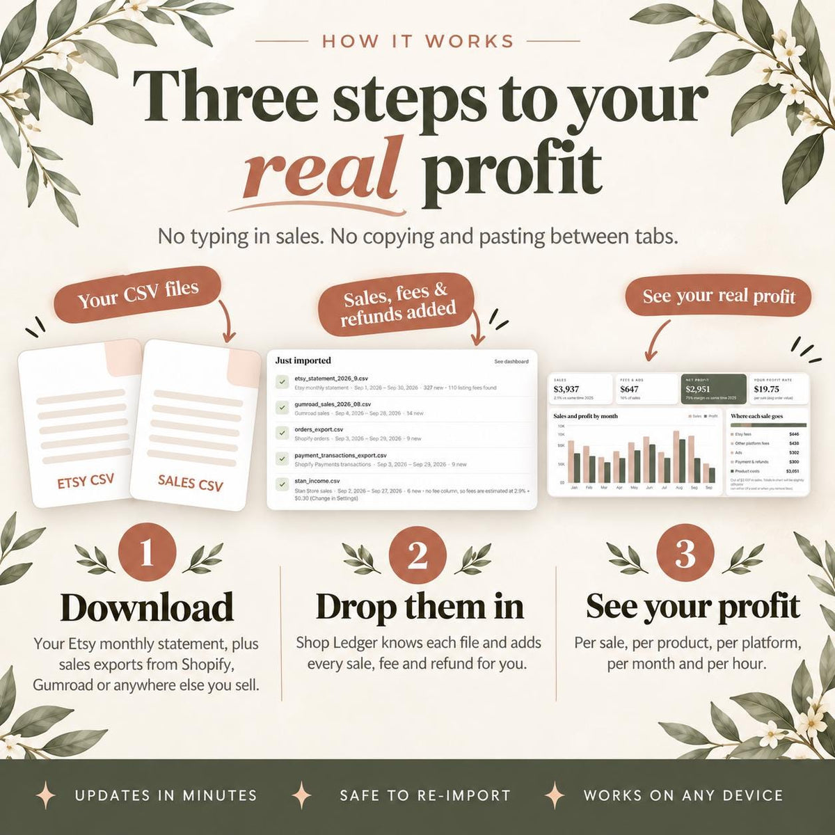 Etsy Seller Bookkeeping Spreadsheet for Digital Products