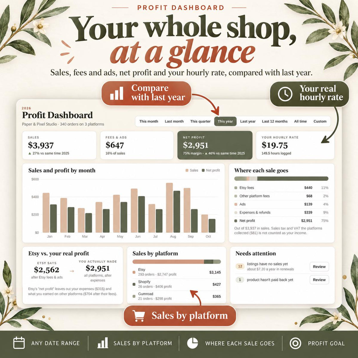 Etsy Seller Bookkeeping Spreadsheet for Digital Products