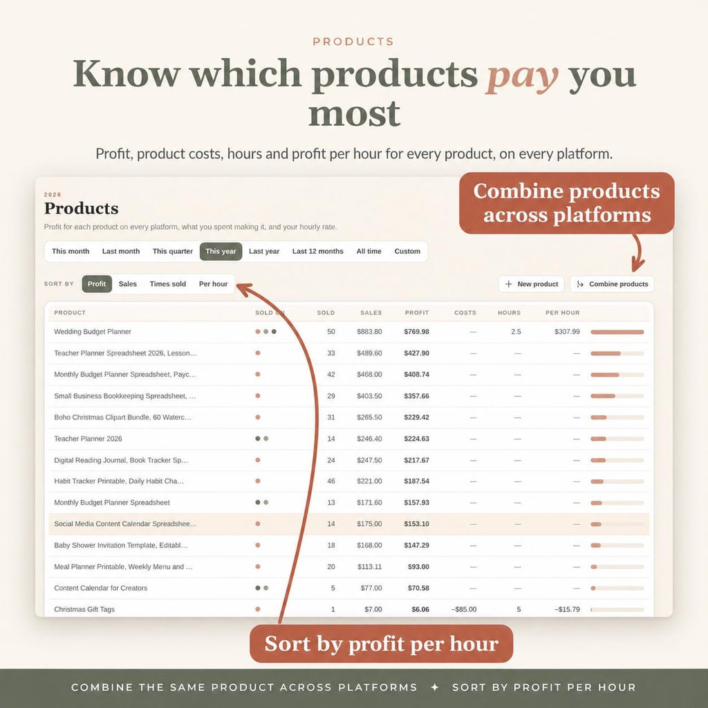 Etsy Seller Bookkeeping Spreadsheet for Digital Products
