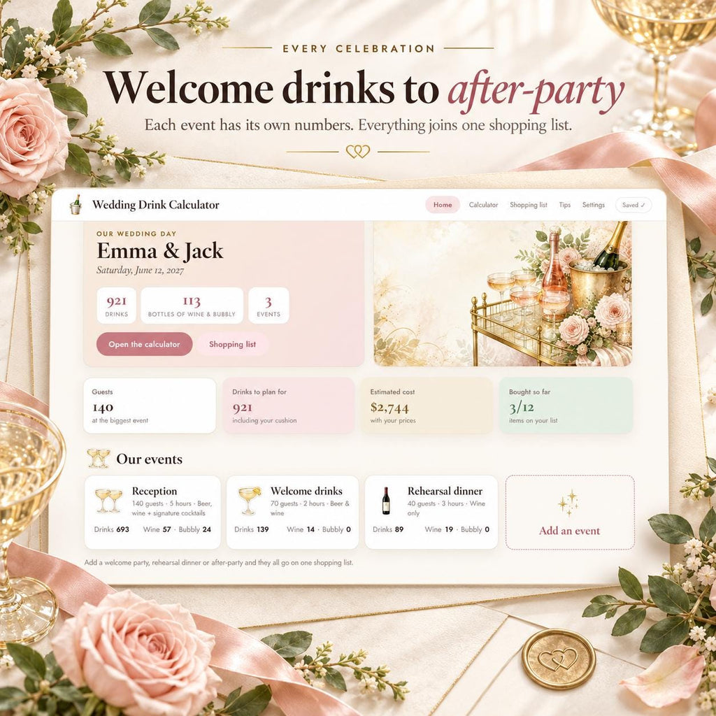 Wedding Drink Calculator
