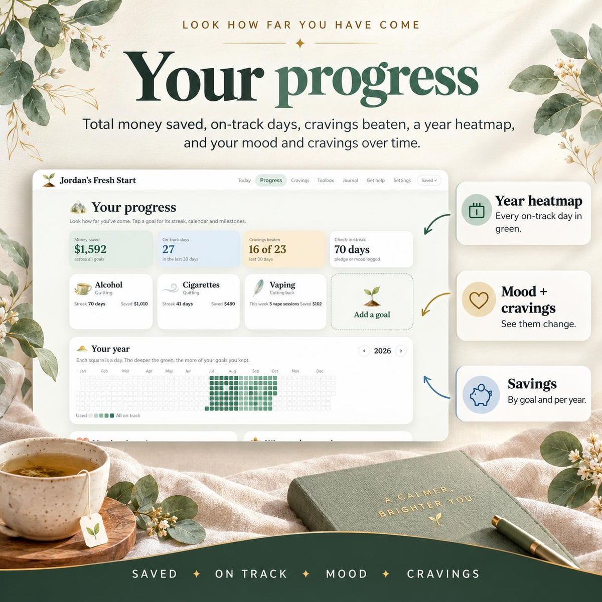 Sobriety Tracker App for Google Sheets
