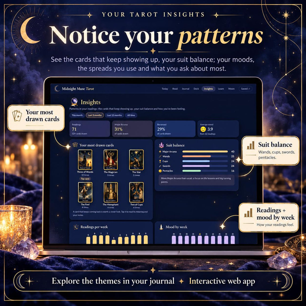 Tarot Journal App, Tarot Reading Journal
