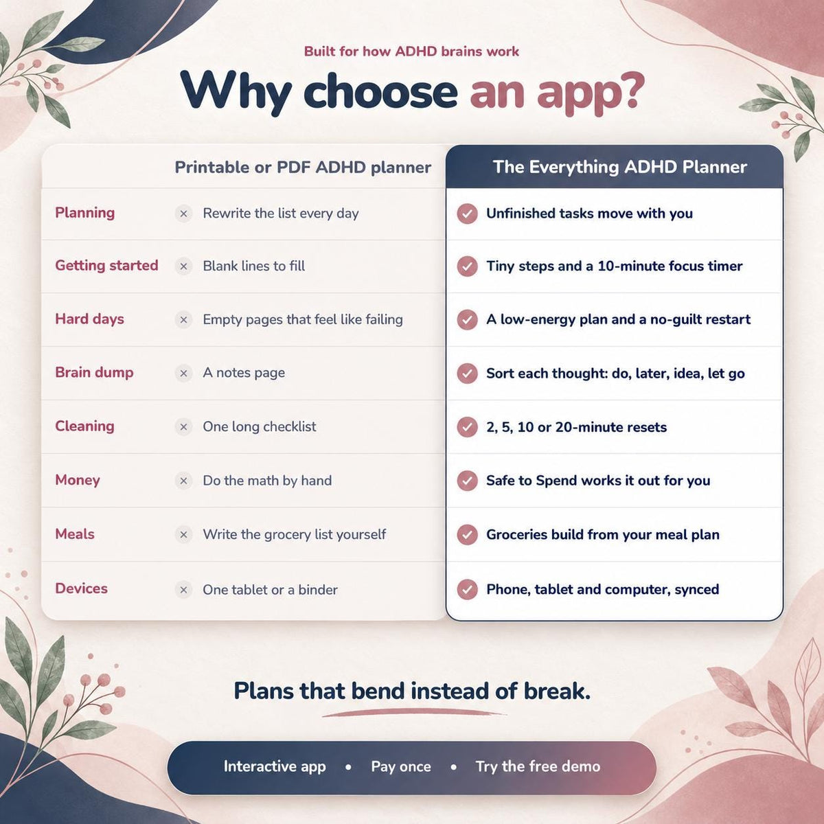 ADHD Planner App, Digital ADHD Planner