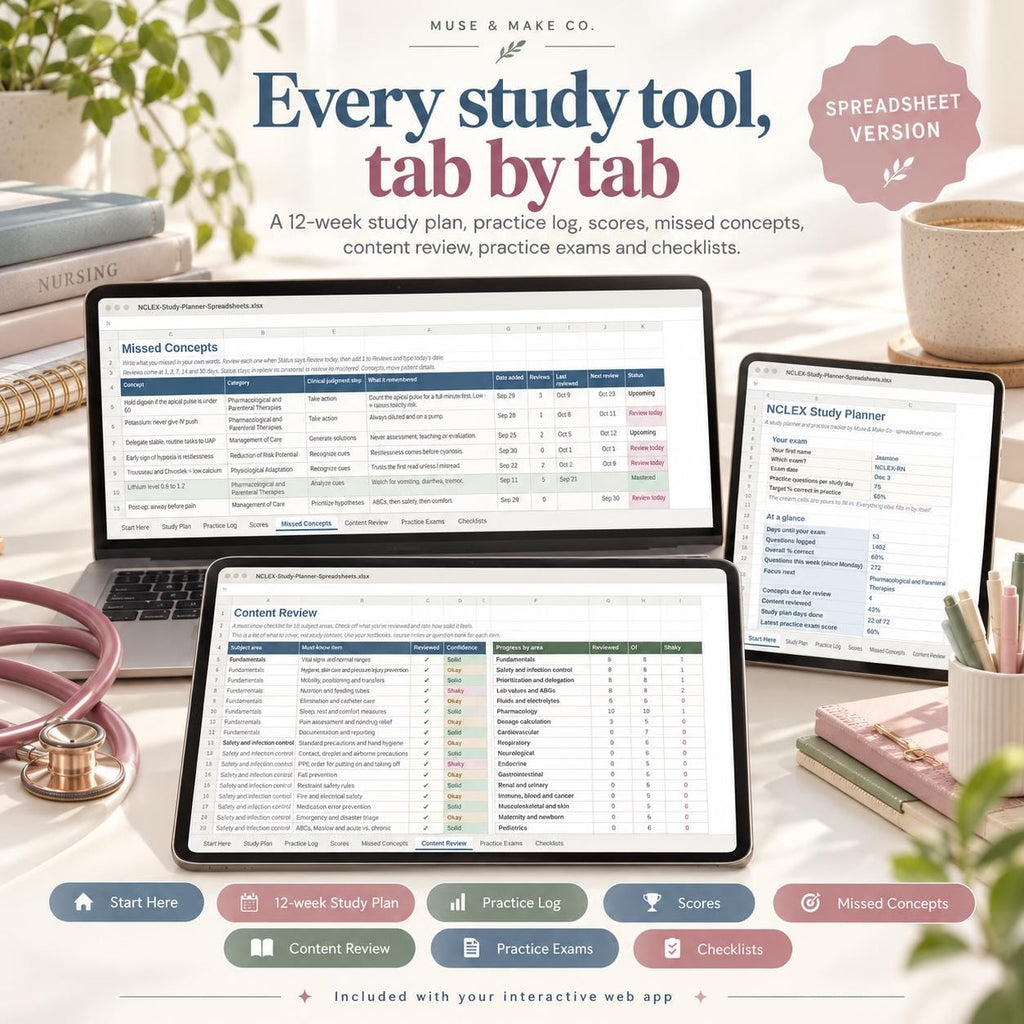 NCLEX Study Planner, Next Gen RN PN Exam Study Schedule