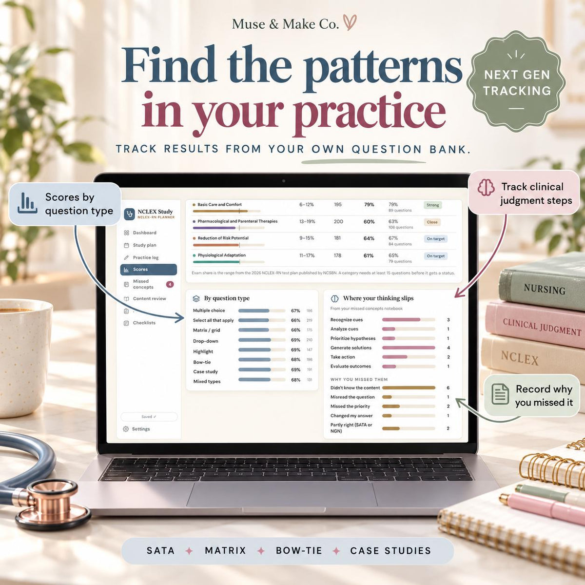 NCLEX Study Planner, Next Gen RN PN Exam Study Schedule