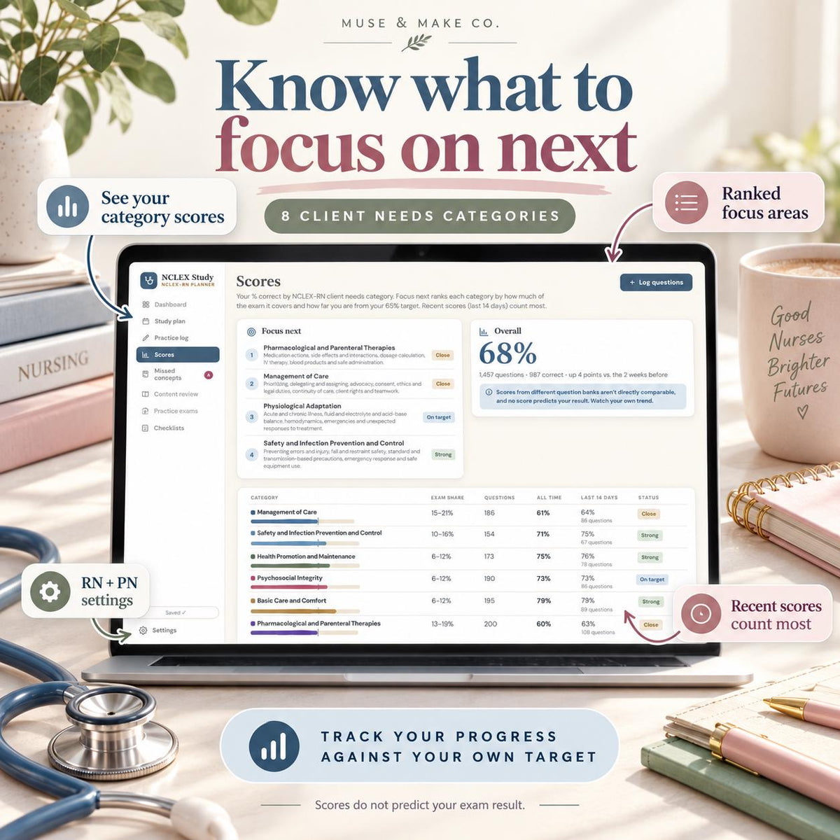 NCLEX Study Planner, Next Gen RN PN Exam Study Schedule