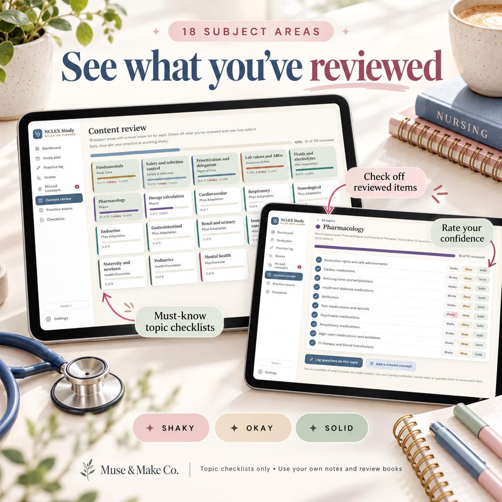 NCLEX Study Planner, Next Gen RN PN Exam Study Schedule