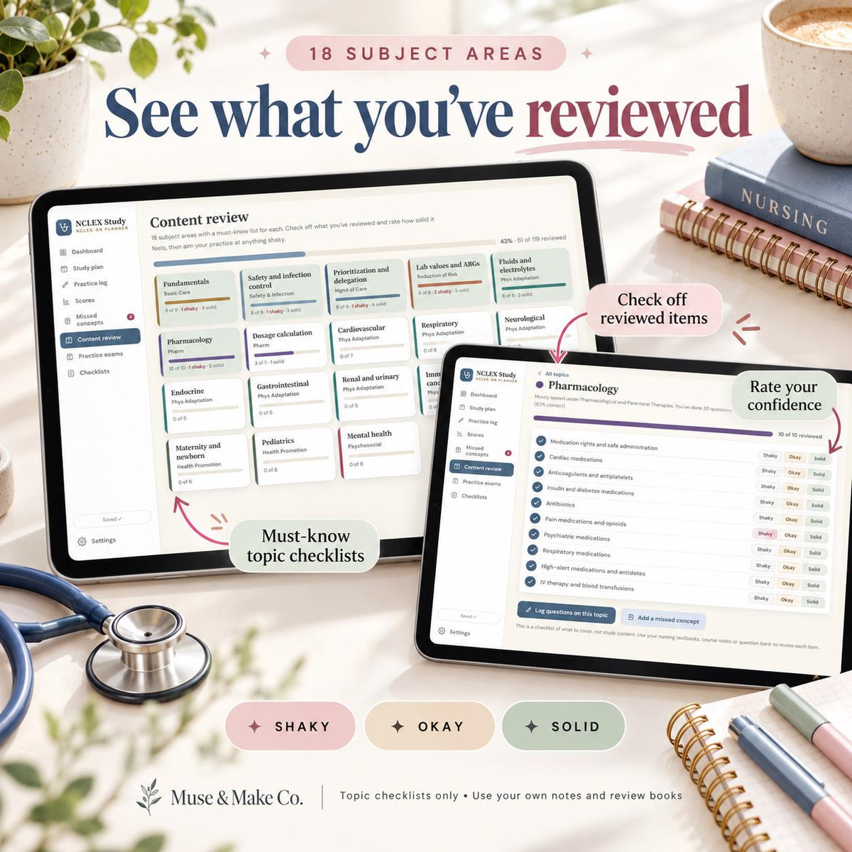 NCLEX Study Planner, Next Gen RN PN Exam Study Schedule