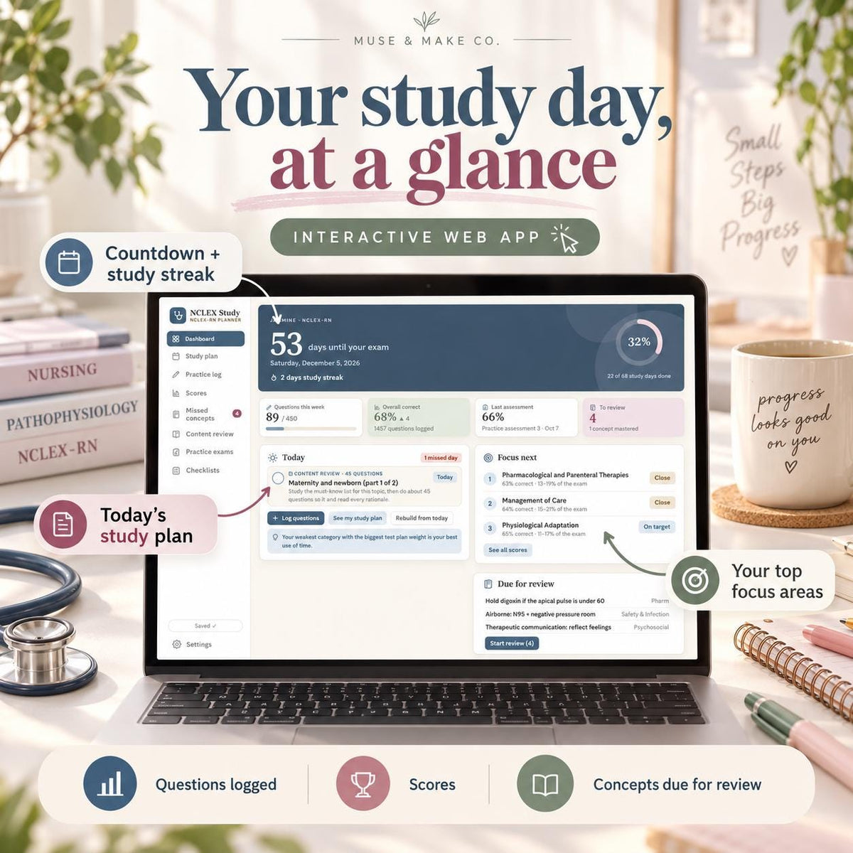 NCLEX Study Planner, Next Gen RN PN Exam Study Schedule