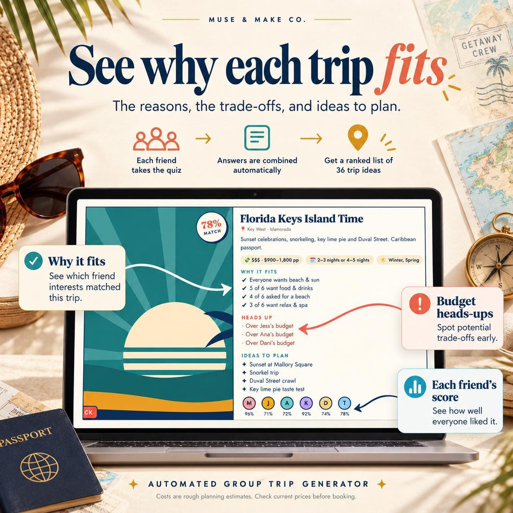 Girls Trip Planner Quiz