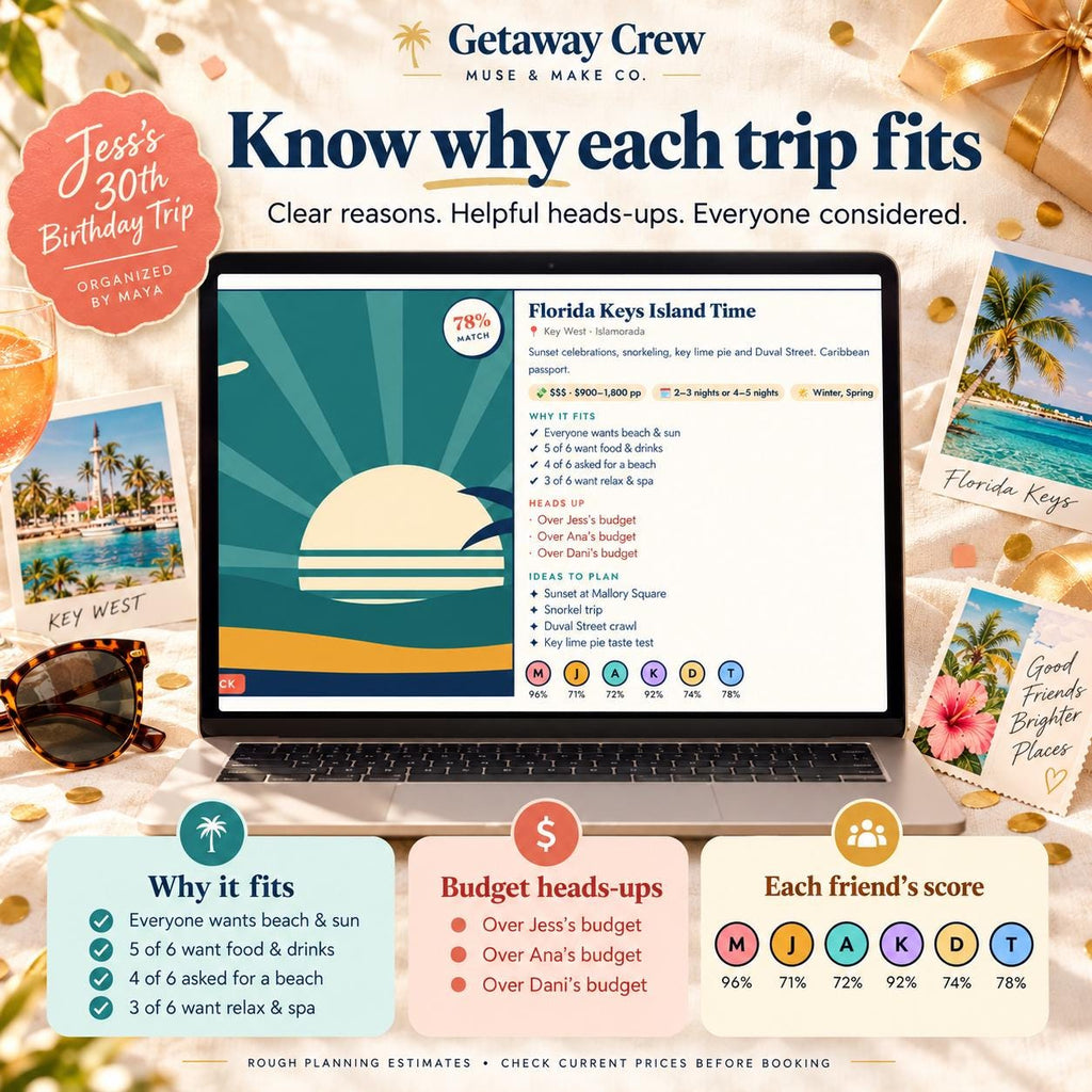Birthday Trip Planner Quiz