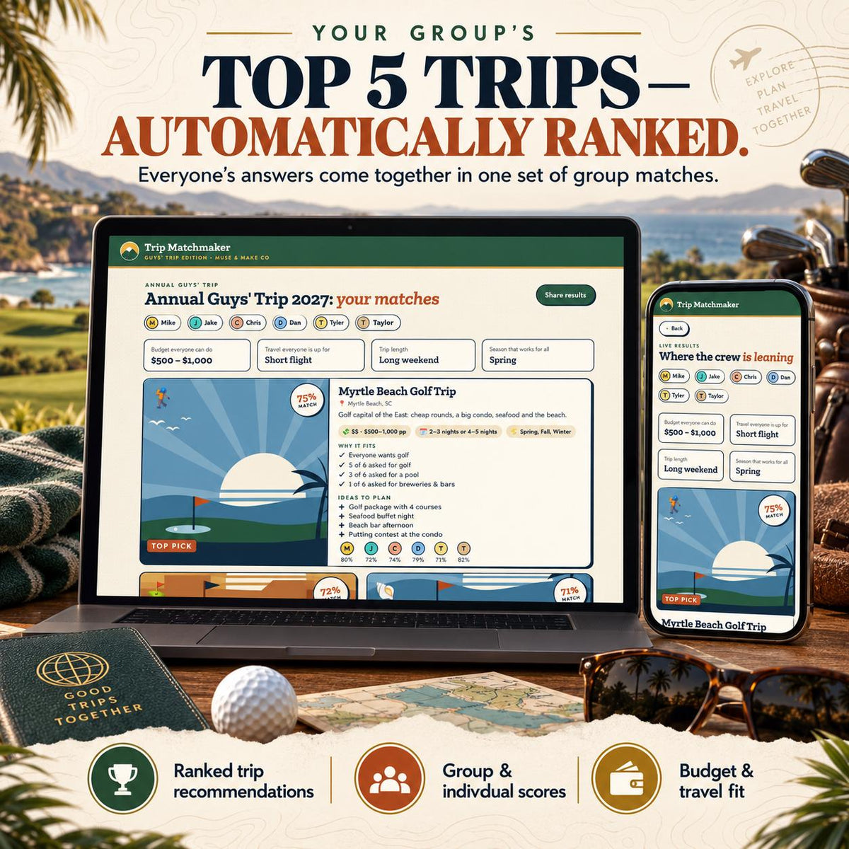 Guys Trip Planner Quiz