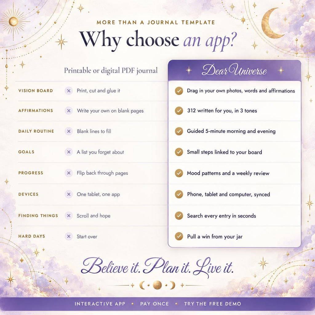 Positive Mindset & Manifestation Journal
